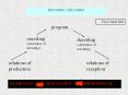 ENCODING DECODING
