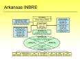Purpose: to promote biomedical research infrastructure in Arkansas'