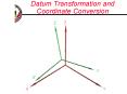 Datum Transformation and Coordinate Conversion