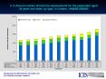 5'1a Annual number of total hip replacements for the population aged 20 years and older, by type, in