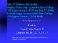 Mar. 15 Statistics for the day: Highest Temp ever recorded in State College: 102 degrees (July 9, 1936 and July 17, 1988)  Lowest temp ever recorded in State College: -18 degrees (January 19-20, 1994)