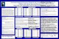 Electrophysiological Processing of Single Words in Toddlers and SchoolAge