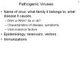 Pathogenic Viruses