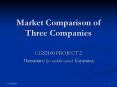 Market Comparison of Three Companies