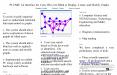 PLUMB: An Interface for Users Who Are Blind to Display, Create, and Modify Graphs