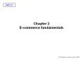Chapter 2 Ecommerce fundamentals