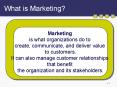 What is Marketing
