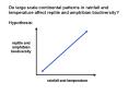 Do large scale continental patterns in rainfall and temperature affect reptile and amphibian biodive