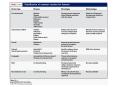 Liveattenuated pathogens as vaccine