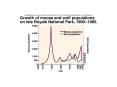 Chapter 6: Population Dynamics