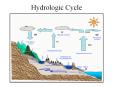 Hydrologic Cycle