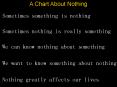 A Chart About Nothing