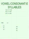 VOWELCONSONANTE SYLLABLES