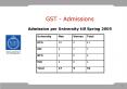 GST Admissions