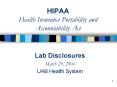 HIPAA Health Insurance Portability and Accountability Act