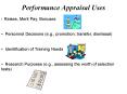 Performance Appraisal Uses