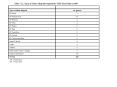 Table 7'1'1: Types of Tissue Allografts Supplied by USM Tissue Bank in 2007