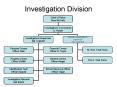 Investigation Division
