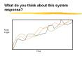 What do you think about this system response