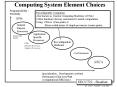 Computing System Element Choices