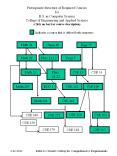 Prerequisite Structure of Required Courses for B.S. in Computer Science College of Engineering and Applied Science (Click on box for course description)