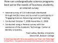 How can undergraduate science programs best serve the needs of business students an internet survey