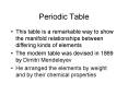 Periodic Table