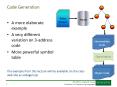 Code Generation