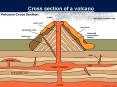 Cross section of a volcano