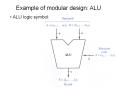 Example of modular design: ALU