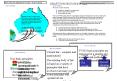 How does TVM work