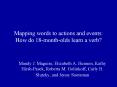 Mapping words to actions and events: How do 18montholds learn a verb
