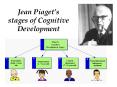 Jean Piagets stages of Cognitive Development