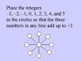 Place the integers