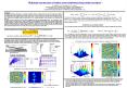 Continuous wavelet transform of function ft at time relative to wavelet kernel at frequency scale f: