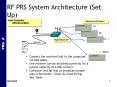 RF PRS System Architecture Set Up