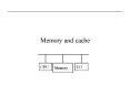 Memory and cache