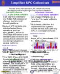 Two new forms of the standard UPC collective functions offer higher productivity through more expres