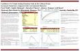 Usefulness of A Visual Analog Function Scale in RA Clinical Trials: