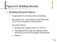 Figure 26: Building Security
