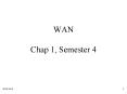WAN Chap 1, Semester 4