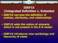 IDEF1X Integrated Definition 1, Extended