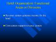 Hotel Organization: Functional Areas or Divisions