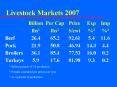 Livestock Markets 2007