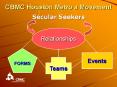 CBMC Houston Metro a Movement