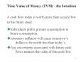 Time Value of Money TVM the Intuition