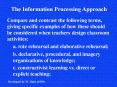 Information Processing: Terms
