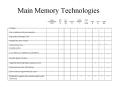 Main Memory Technologies