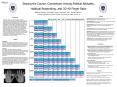 Females with High Church Attendance  Are Most Likely to Report Self-Serving Behavior  Galen Baril and Brentt Swetter University of Scranton