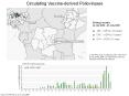 Circulating Vaccinederived Polioviruses